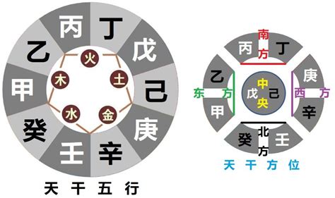 癸丁相克|八字天干相冲详解